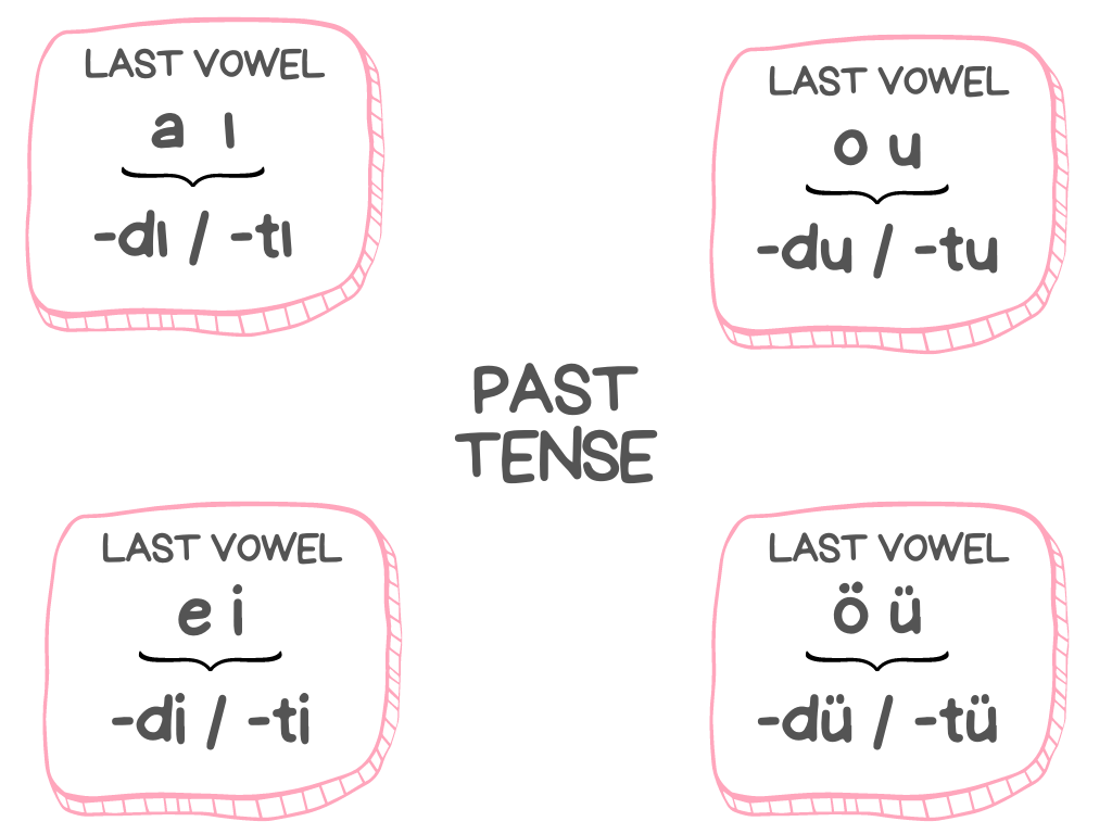 Simple past tense -DI and -DU explained